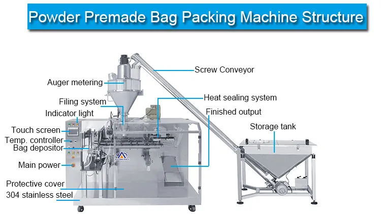 High Speed Automatic Premade Pouch Stand-Up Paper Bag Resealable Cake Wheat Corn Food Flour Powder Filling Packaging Machine