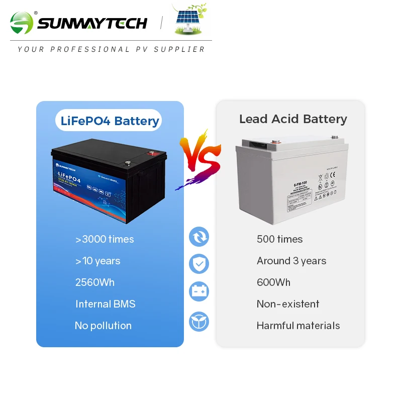 Sunway Hot sell 24V 100ah LifePO4 battery 2560wh backup battery power station home li-ion battery pack