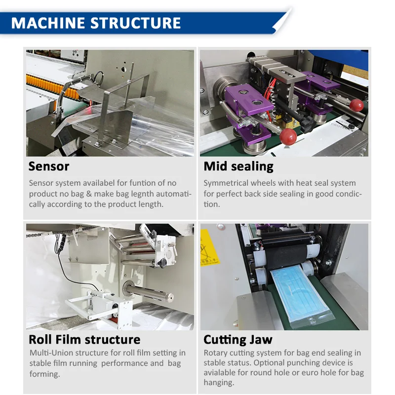 China mini horizontal servo flow pack machine for medical n95 face mask single piece