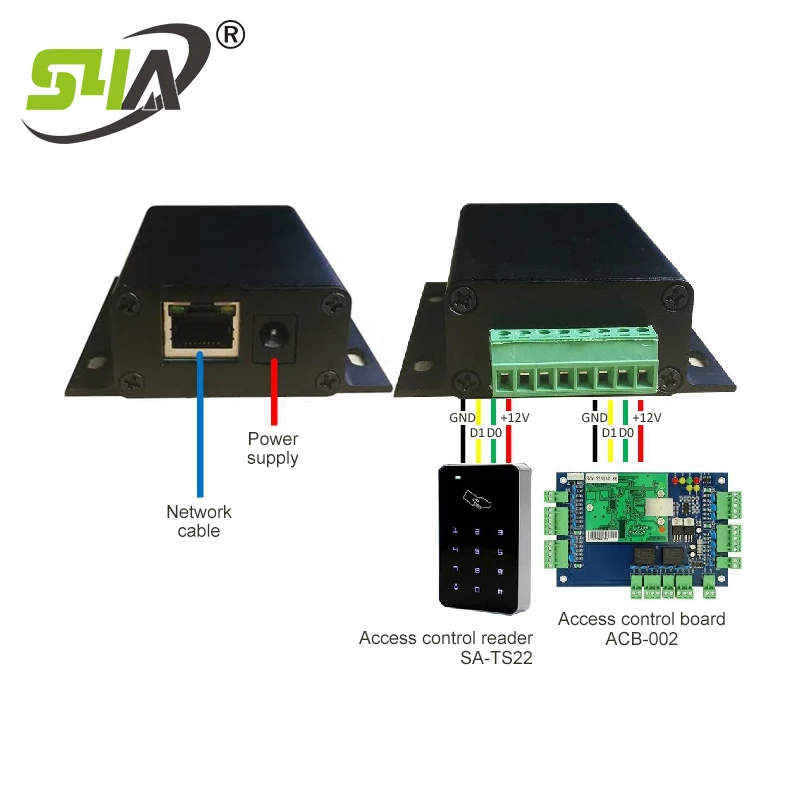  TCP/IP к WG Ethernet для передачи данных сигнала