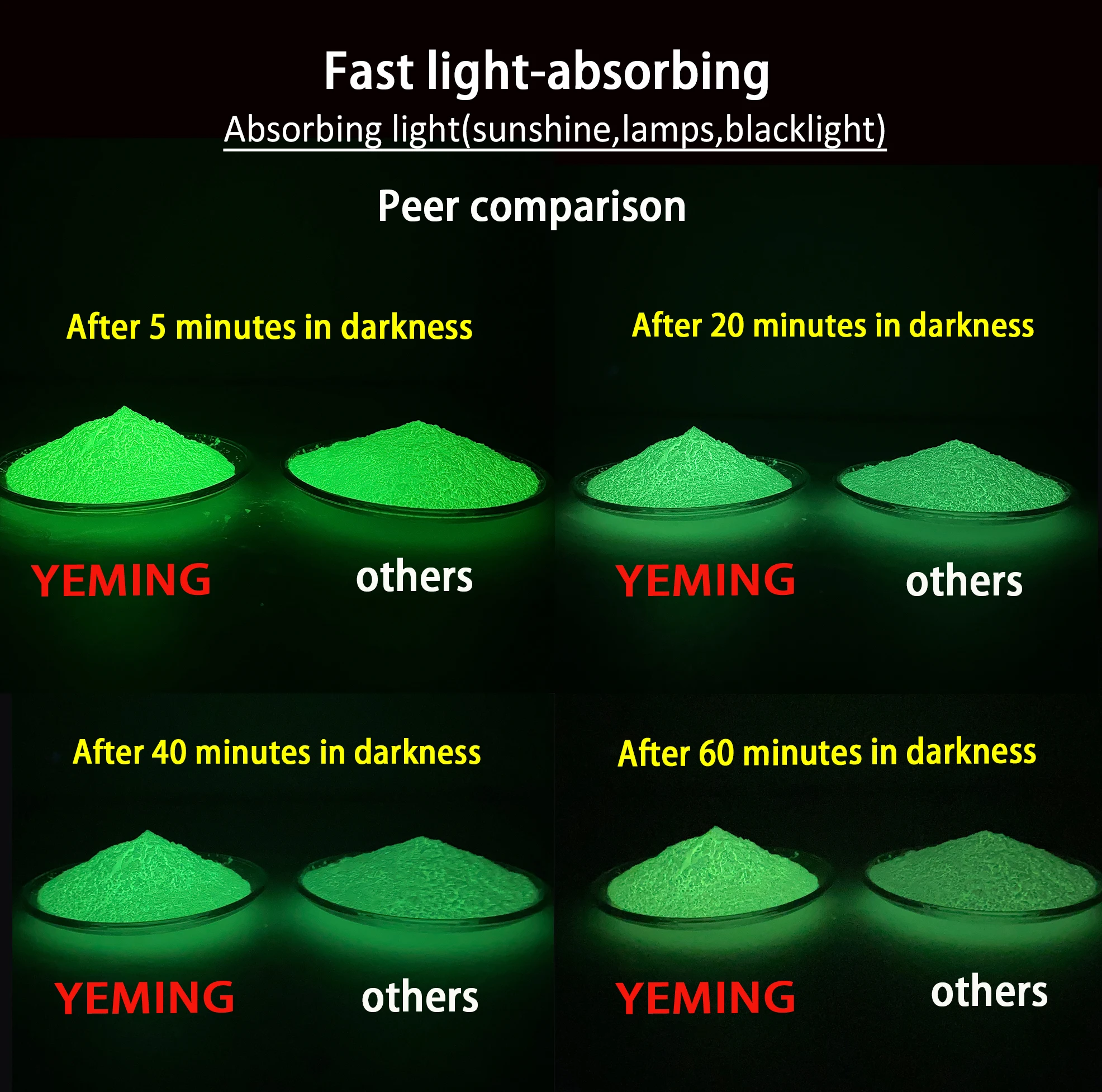 ISO9001 Certified Fast Absorbing Light Glow in the Dark Strontium Phosphor Powder with Light Glow Resin Pigment