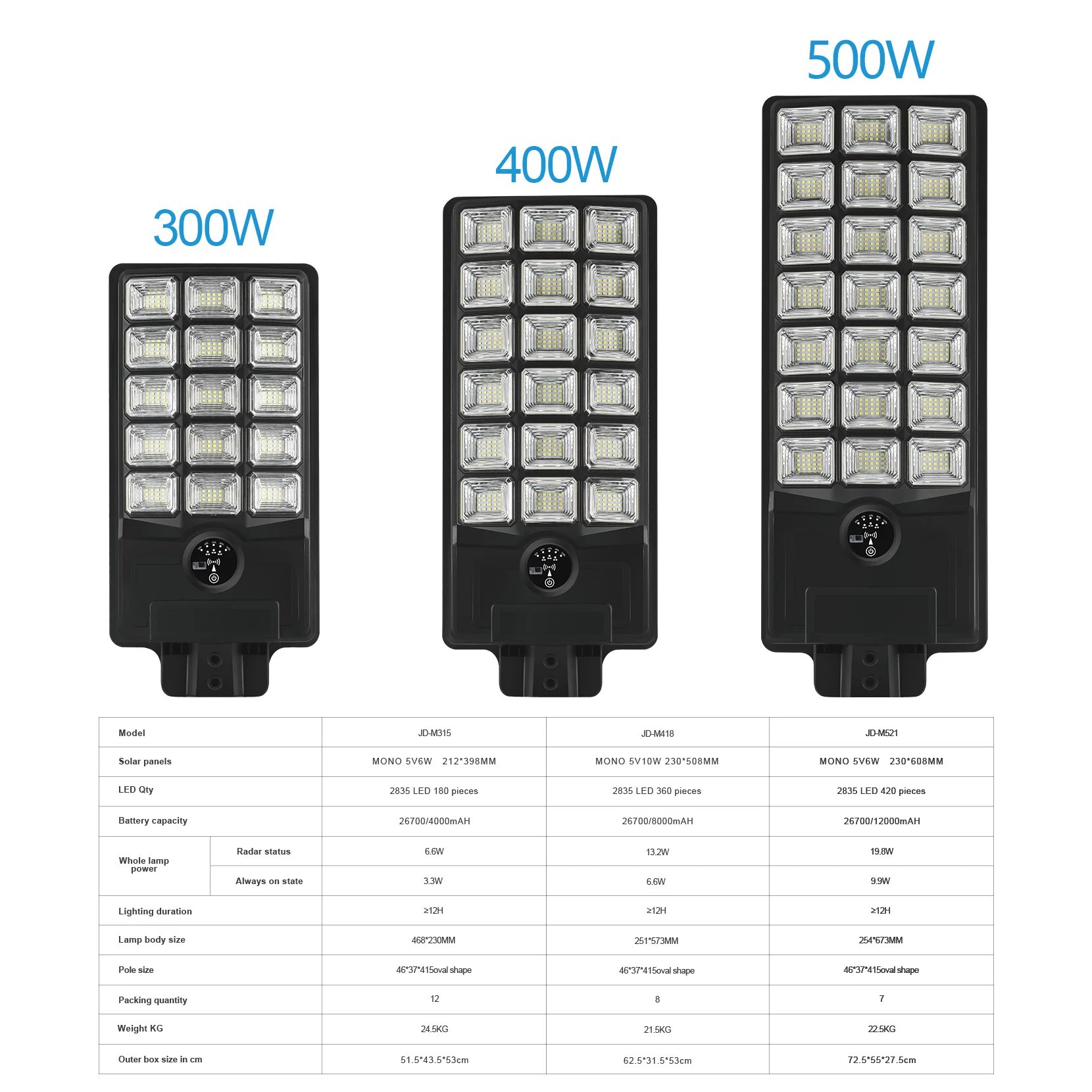 high quality waterproof IP65 with remote concrol all in one solar led street light  400w 500w solar powered street lights price