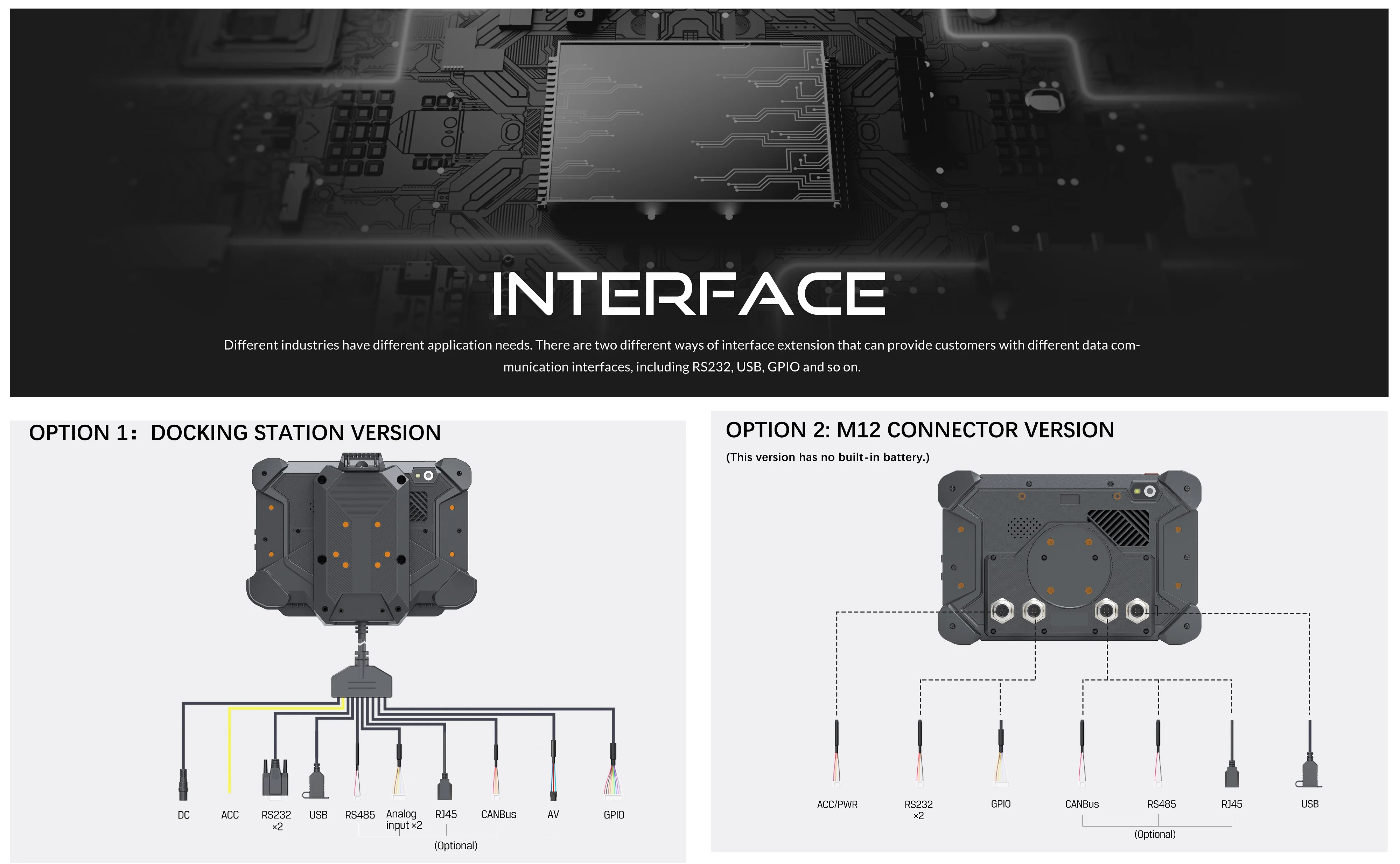New 7 inch Rugged IP67 Linux Tablet panel Canbus RS232 LAN GPIO ACC RS485 Agriculture Camera Open GL 3D Geo SDK Yocto