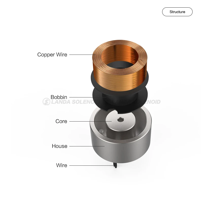 Водонепроницаемый Электронный Wifi металлический самоблокирующийся соленоид для дверного замка