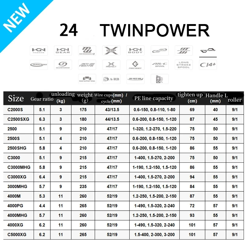 NEW Original 2024 Shimano Twin Power TWINPOWER Rotor Saltwater Spinning Fishing Reel C2000S 2500 C3000MHG 4000PG C5000XG 9+1BB