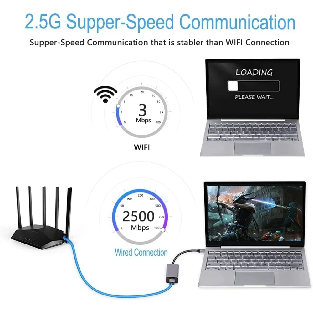 Custom Logo Type C To LAN 2.5G Gigabit Ethernet Adapter Wired 2500Mbps USB to RJ45 Adapter For PC Phone