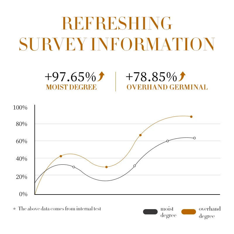 OEM SADOER private label best selling ginger anti-hair loss treatment hydrates repairs straightening hair care oil serum