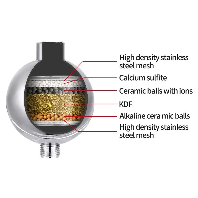 Cuidado de la piel filtro de ducha bakki purificador de agua alcalina casa  ducha ducha filtro de metal filtro de ducha