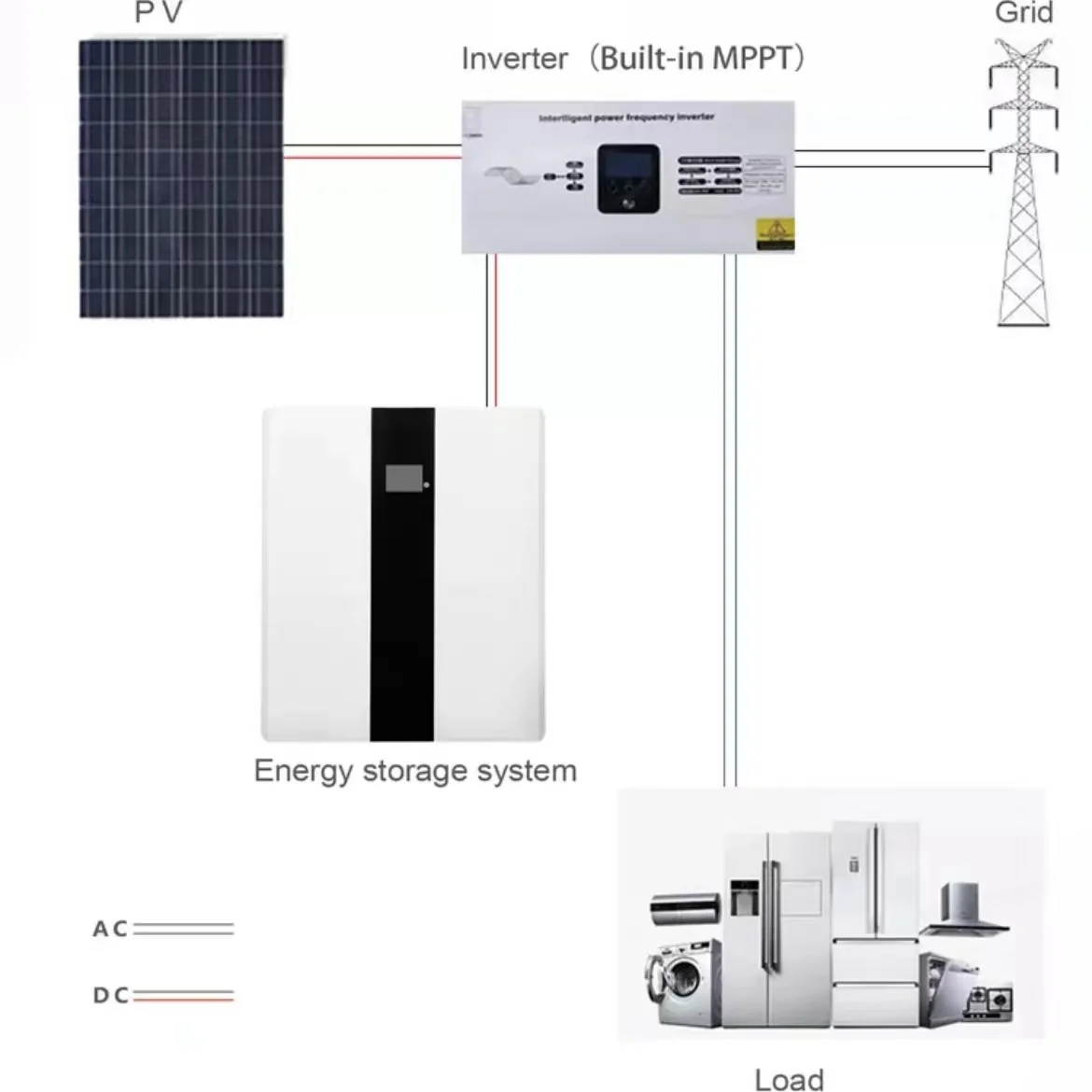 solar energy kit 48v 200ah lifepo4 battery solar electric generator system off grid Complete 10kwh for home Power Kits