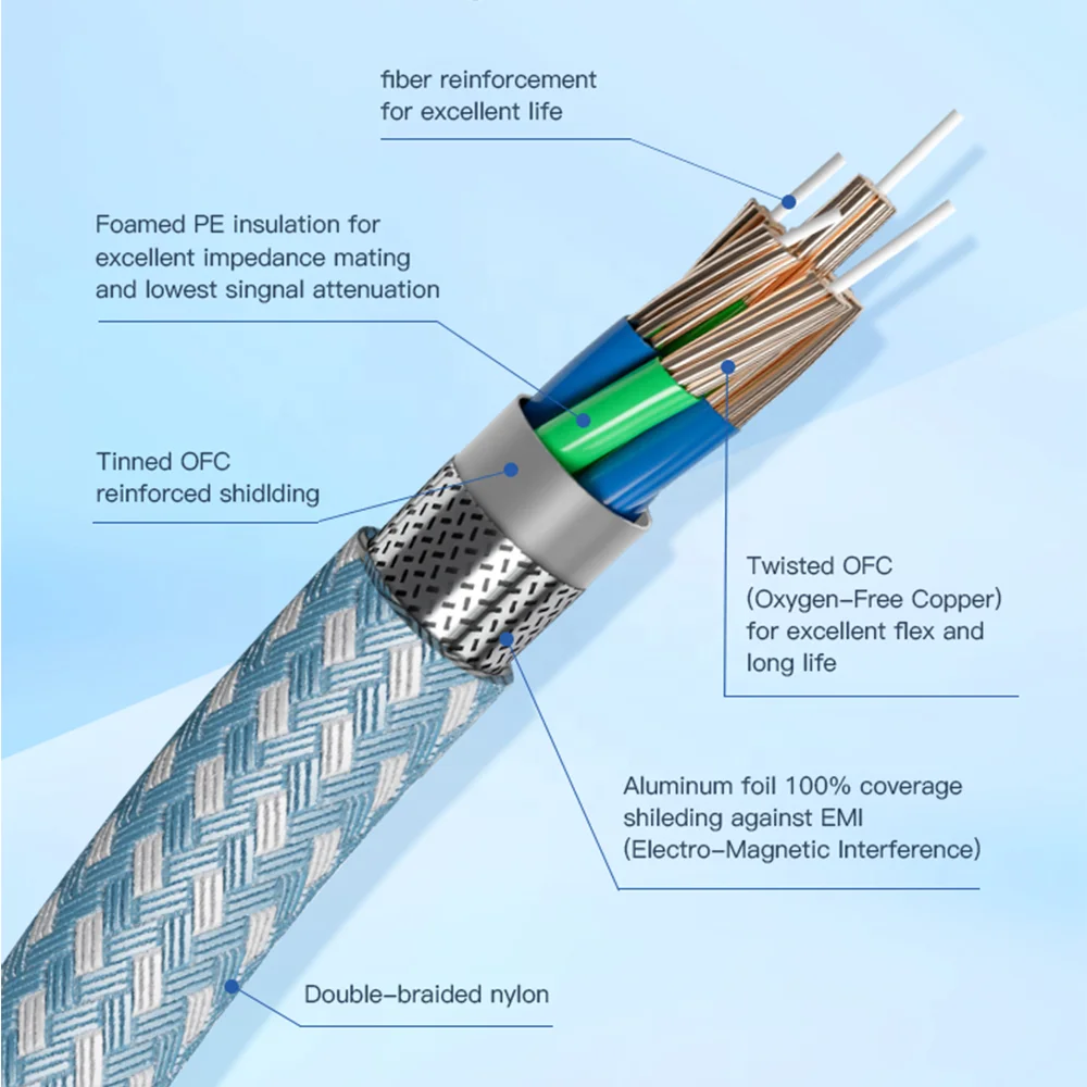 Charging Cable USB A to Lightning Cable iPhone MFI Certified Lightning USB Kabel USB Logo 2m 3 m with Box for iPhone
