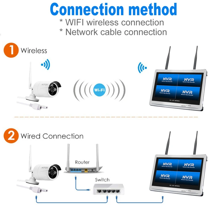  Видеорегистратор с ЖК-монитором 12 5 дюйма Wi-Fi 4 канала
