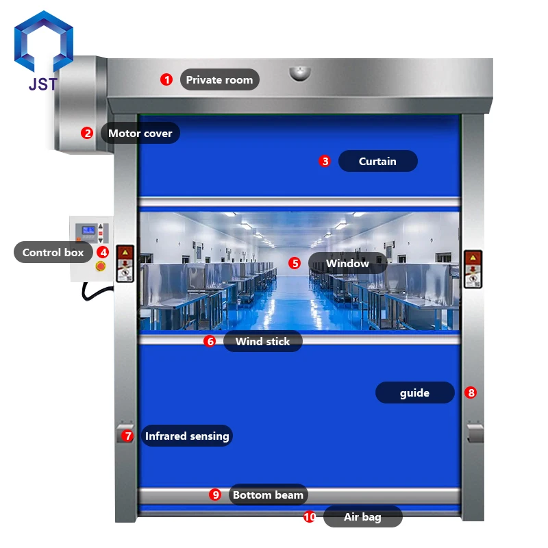 China Automatic Industrial PVC Dust Proof Fast Door For Work Shop