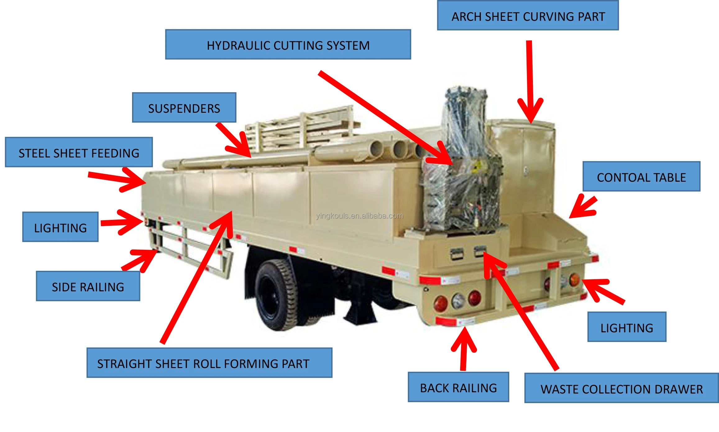 UBM MACHINE  DRAWING - 