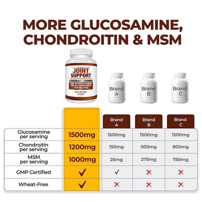 Private Label OEM Glucosamine Chondroitin Tablets Promotes Joint Health Turmeric MSM Tablets For Pain Relief & Joint Support