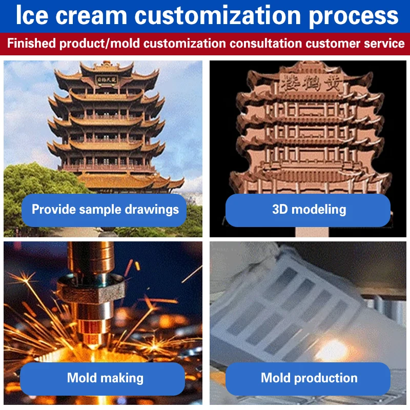 Urban Place Names, Scenic Spots, Architecture, Ice Cream, Silicone Mold Customization, Household and Commercial Ice Cream Mold