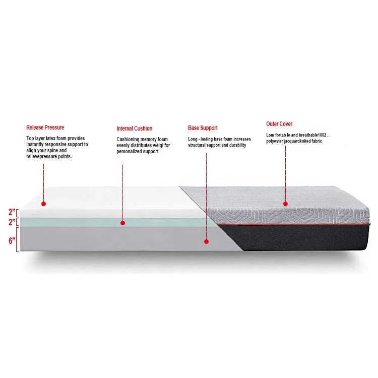 Union Win Latex Memory Foam Mattress