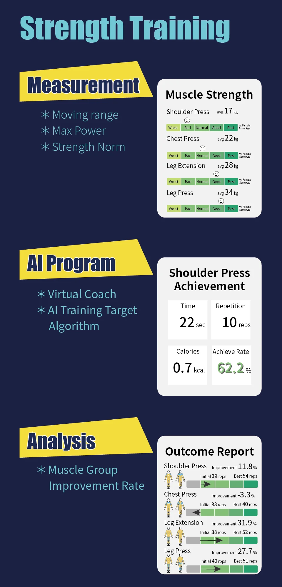 Bluetooth Manually Adjust 6 Level Hydraulic Resistance Biceps Arm Muscle Strength Training