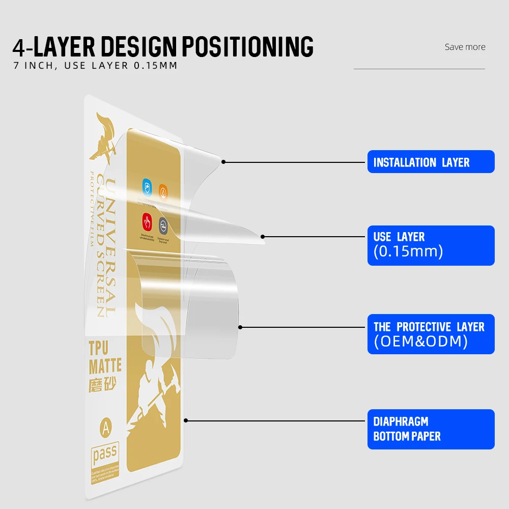 Supplier Price Hot 9H Matte Screen Protector Film Roll Tpu Nano Films Machine Hydrogel Material