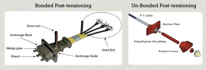 post_tensioning.jpg