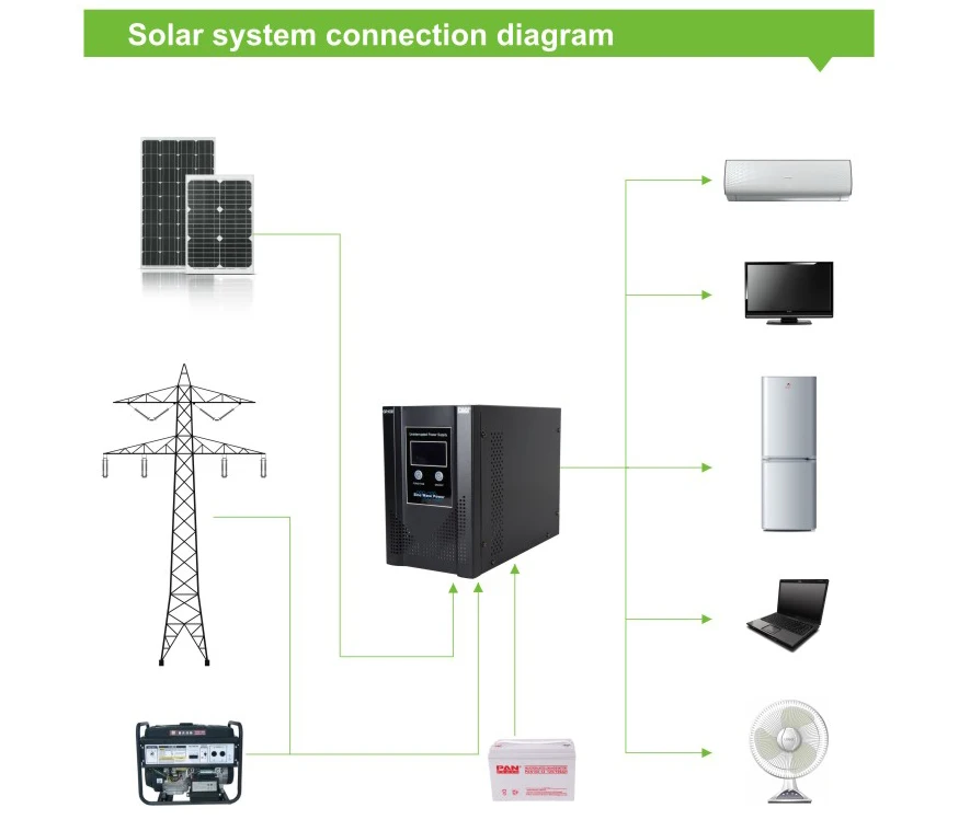 500W to 10KW 220V Solar Wind Hybrid Inverter With CE