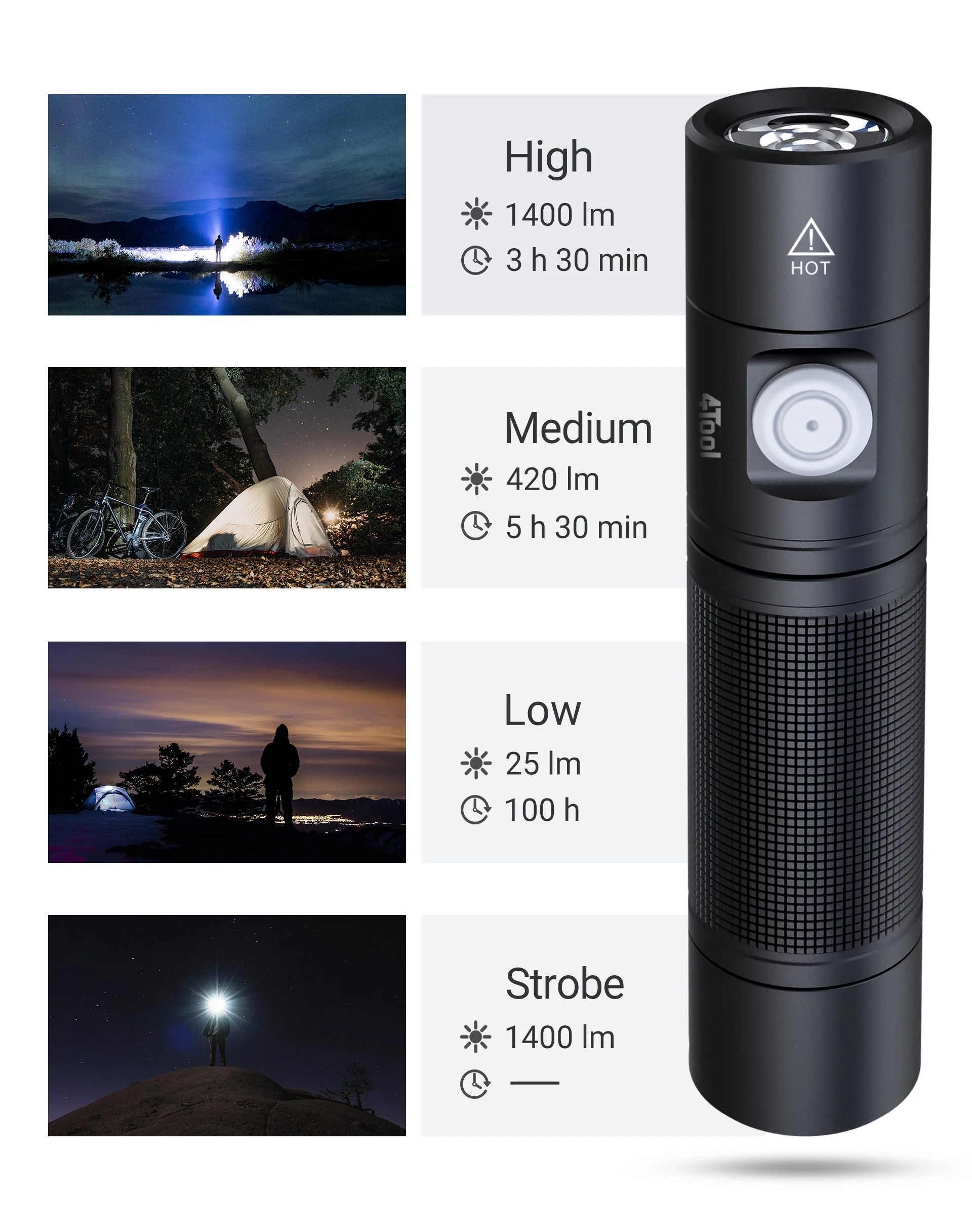1400 lumen high power Nextorch ED10 type C recharge edc flashlight Good selling torch flash light ce