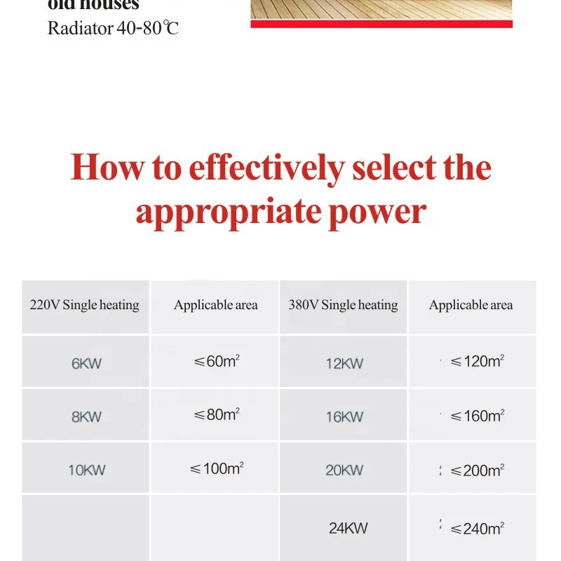 Tempered Glass panel 16 kW Central Heating Electric combi boiler for properties with shower perfect replacement of gas boilers