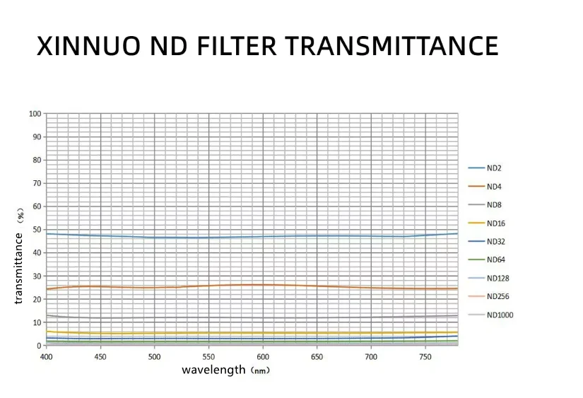 OEM заказ ND1000000 20 стоп солнечный фильтр для DSLR