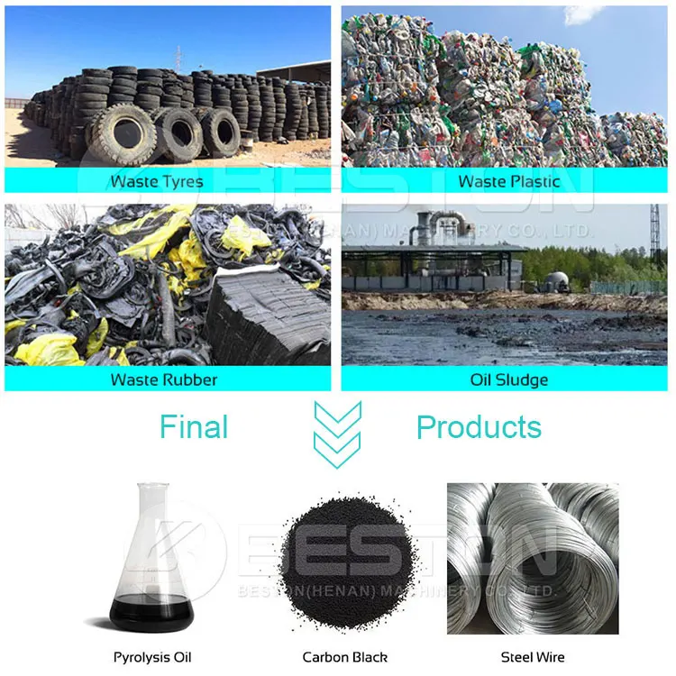 Beston Group BLJ-6 Batch Method 6t/D waste tyre rubber pyrolysis plant with installation for sale