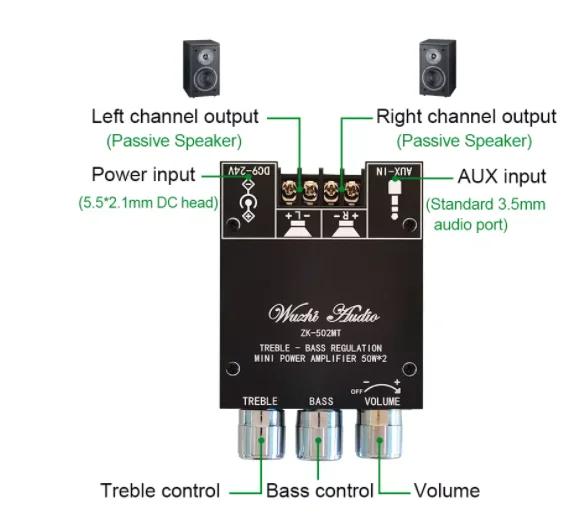 ZK-502MT 2*50W Bt 5.0 Subwoofer Amplifier Board 2.0 Channel High Power Audio Stereo Amplifier Board AUX Bass Treble AMP