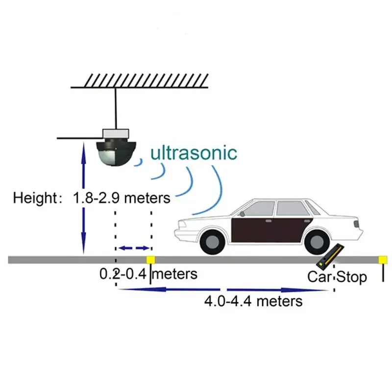 Underground Parking Lot Automatic Parking Space Detection System Ultrasonic Sensor Parking Guidance System