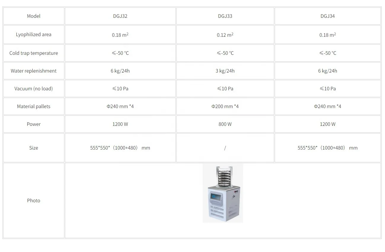 Laboratory Vertical Standard Freeze Dryer (Series C) / Lyophilized area 0.12~0.18 m2 / -50 degC / SCI Materials Hub