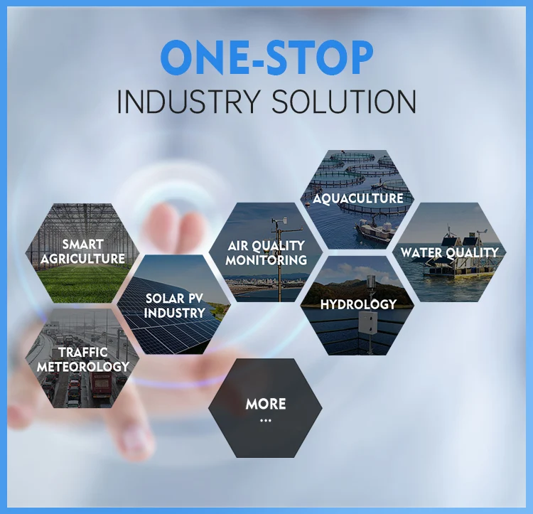 RIKA RK500-15 Original Brand New OEM NH4 Probe Ammonia Transmitter Nitrogen Ion Analyzer Meter Hardness Electrode Sensor