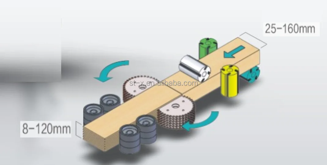 RF HF Wood Panel Combination Machine High Frequency Clamp Carrier