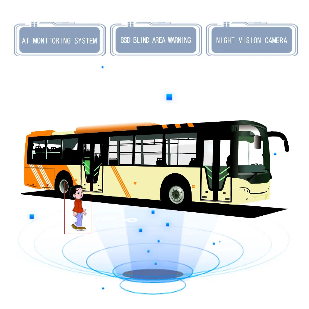 3d 360 Panoramic Surround View Camera System For Coach Or Bus With 10.1' 1024x600 Hd Ips Panel 720p Ahd Monitor