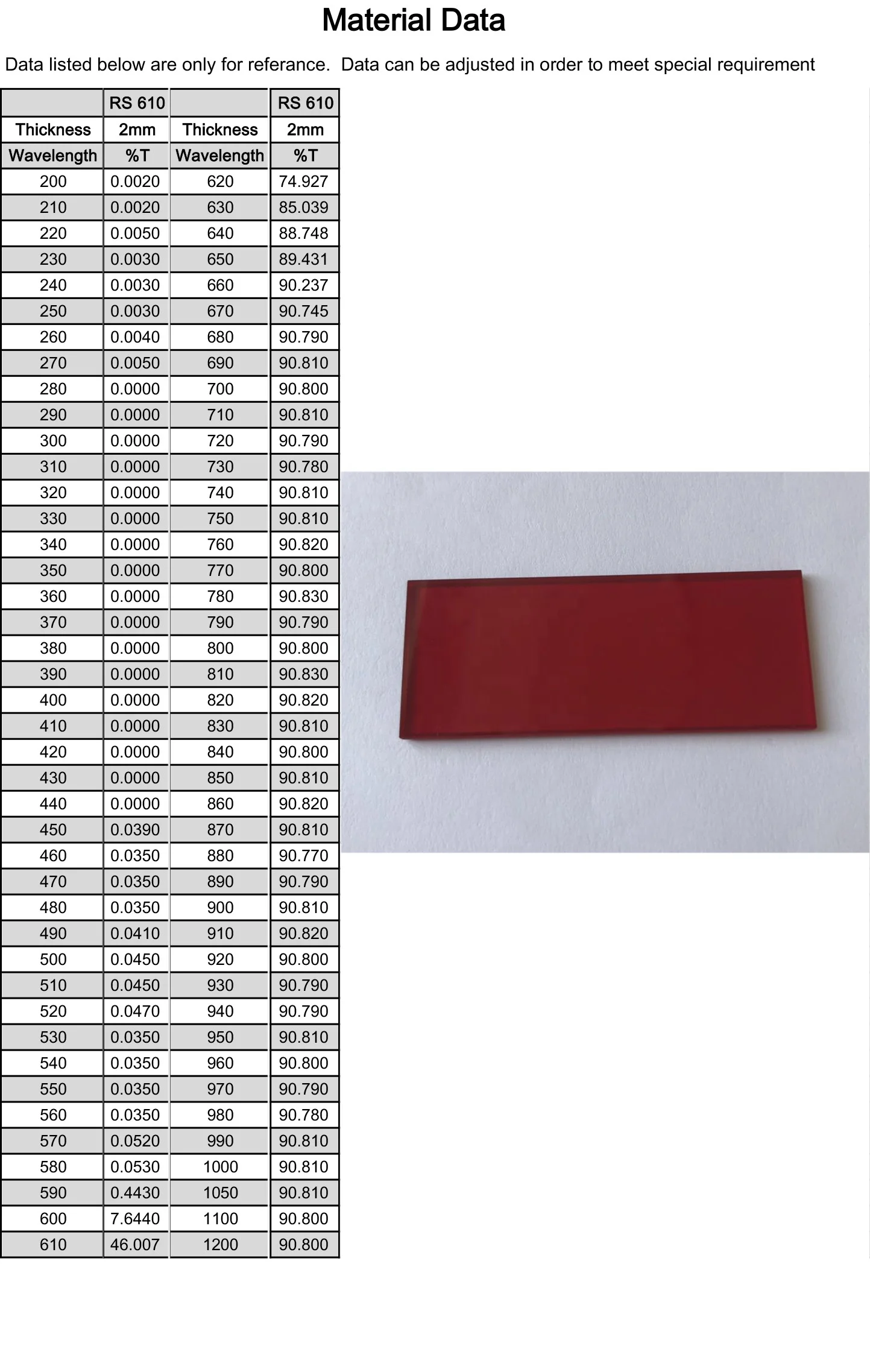 optical filter for optical instrument