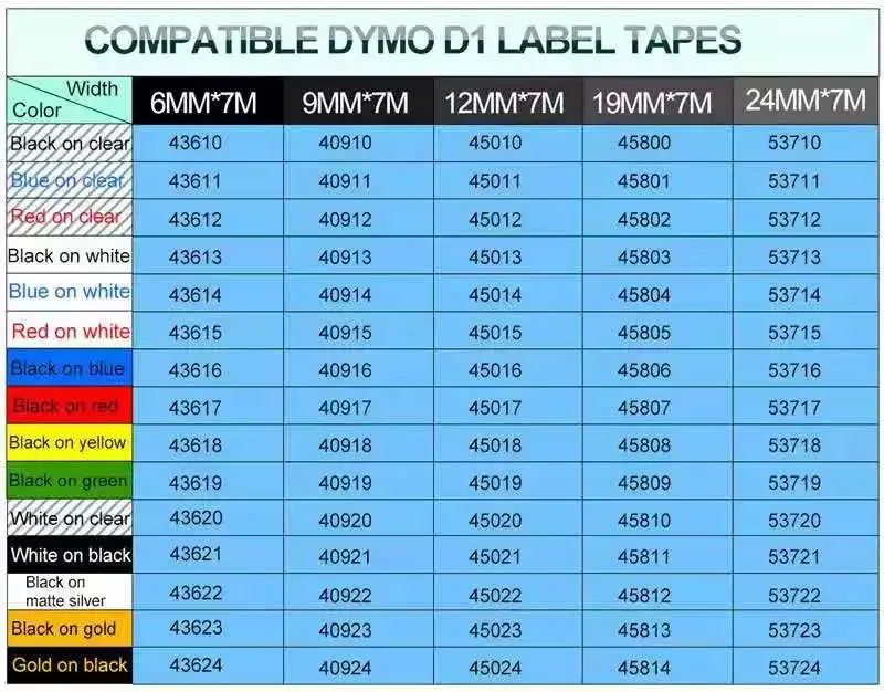 Совместимая с Orison dymo D1 лента пластиковая этикетка 40913 черные на белом этикетках для принтера этикеток DYMO 160 280 420P