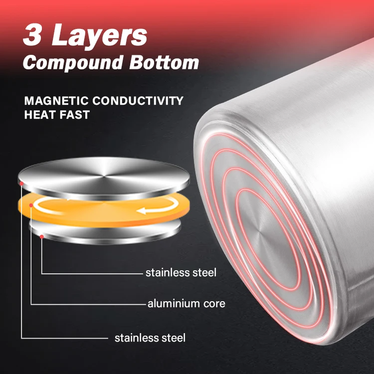 DaoSheng Wholesale China Low Price Restaurant Composite Bottom Large Stainless Steel Stock Soup Pots Cooking Pot