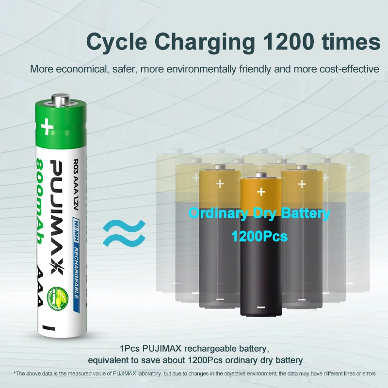 PUJIMAX aaa rechargeable battery pack 16pcs 1.2v 800mah nimh battery power tool 3a battery pack for lamp remote control fan
