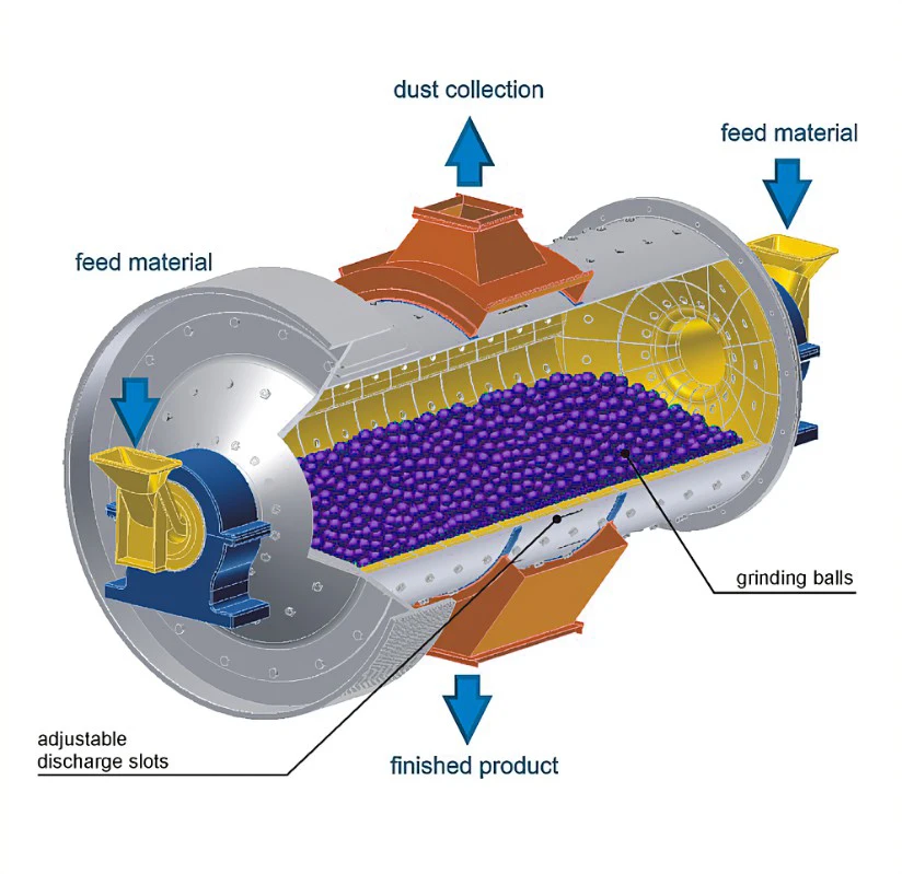 Factory direct sale 900*1800 model gold ore grinding ball mill machine for sale