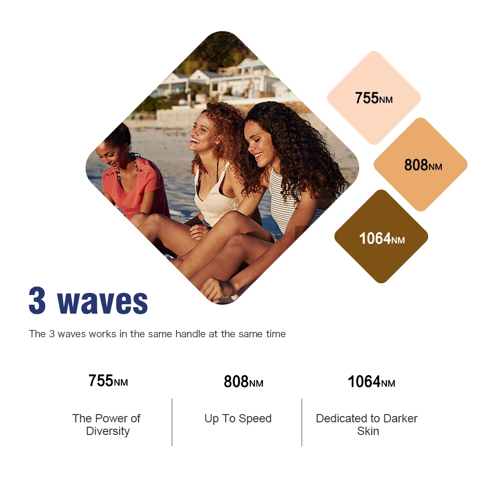 2024 newest ZUN Super Ice Speed 755nm 808nm 940 nm 1064nm DIODE Laser Hair Removal Machine  2400w