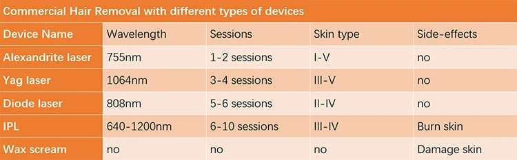 types of devices.jpg