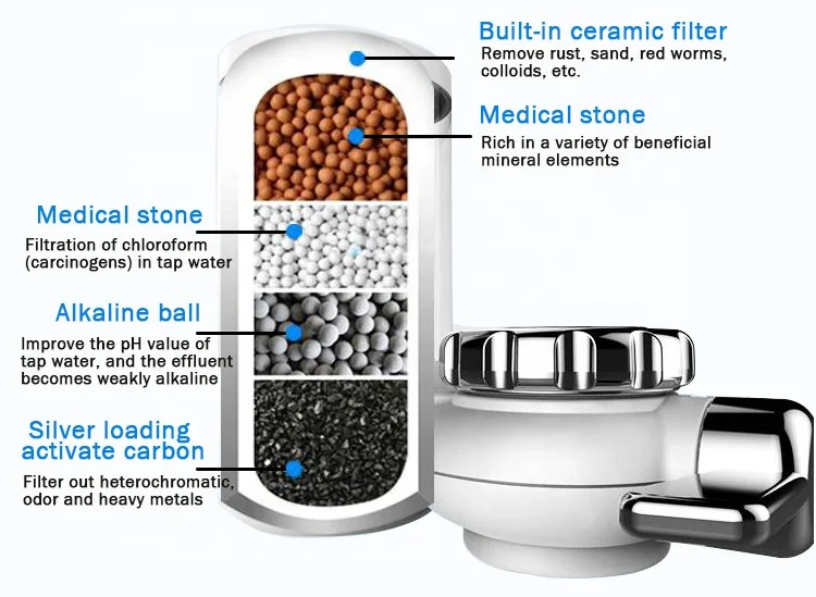 Бытовой кухонный кран мини щелочной очиститель мини водопроводной фильтр для крана
