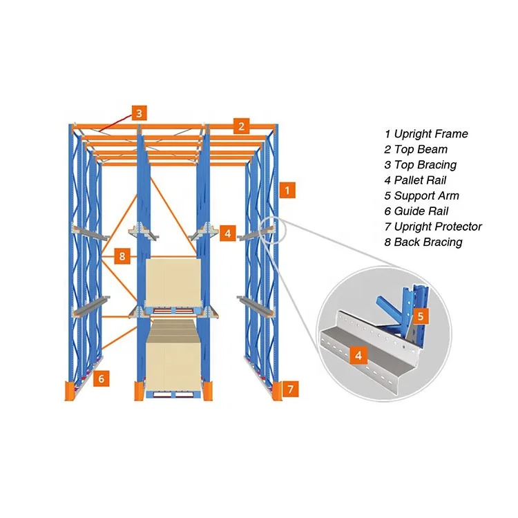 Warehouse Heavy Duty Storage FiFo Drive in Pallet Racking System