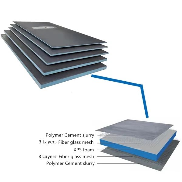 waterproofing pro-sloped extruded polystyrene foam Shower tray Shower pan underfloor base for shower system