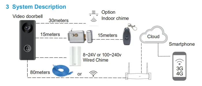 
2019 KONX 1080P wifi video door phone intercom with Onvif RTSP for unlock door by smart phone remote control 