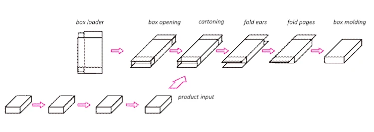 box packing machine.jpg