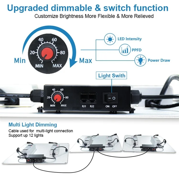 Europe free shipping 0 customs duties 320w  LED grow light LM301H full spectrum mix 660nm UV IR MeanWell driver