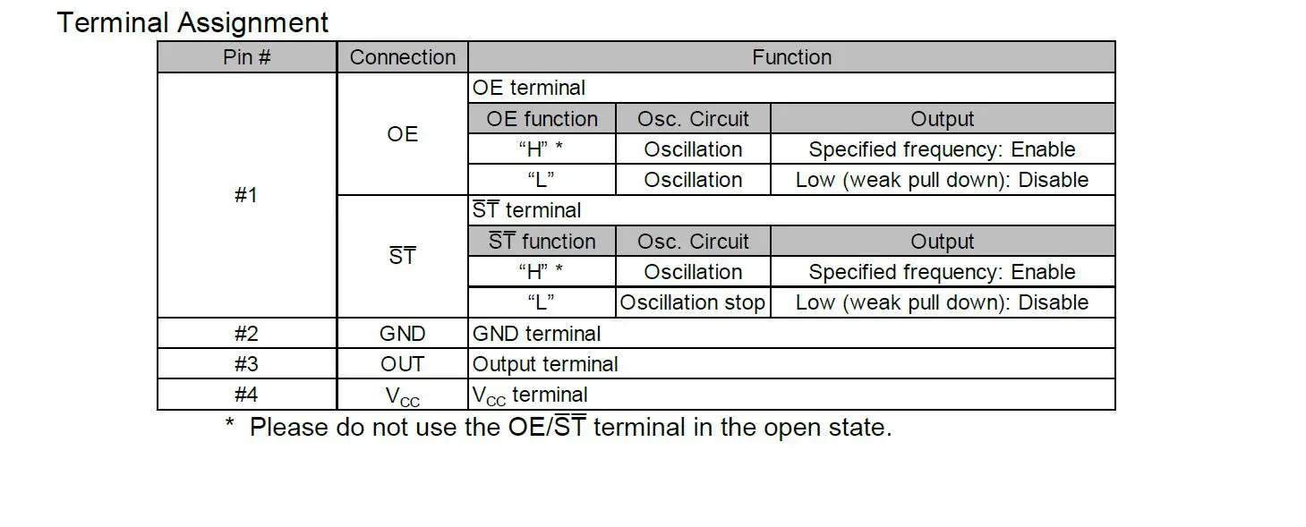 New and Original Hot sale  15PPM  5032 Size SG-8101CB Series Programmable Crystal Oscillator 0.67MHZ to 170MHZ