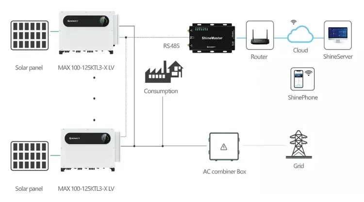 Большая система хранения энергии Growatt на сетке солнечная 100kw 110kw 125kw MAX 125KTL3-X LV 3-фазный инвертор