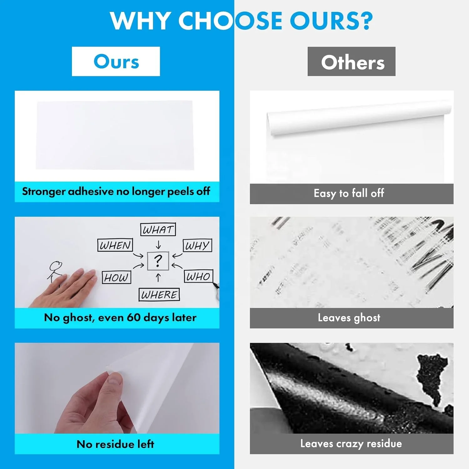 Sticky Dry Erase Whiteboard Paper Super Sticky Easel Pads Self adhesive WhiteBoard Sticker for Wall Reusable Memo Pad